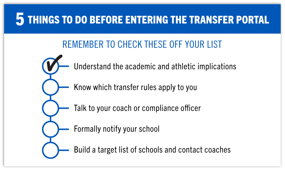 transfer portal checklist of things to do before entering the transfer portal transfer portal checklist of things to do before entering the transfer portal